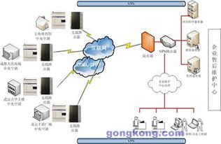 基于映翰通产品的中央空调厂商远程维护解决方案 智能化网络技术服务赋能高效运维