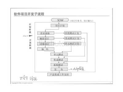 提升产品竞争力的关键 软件开发的精细化管理