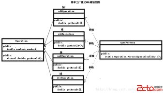 简单工厂模式在软件开发中的应用解析